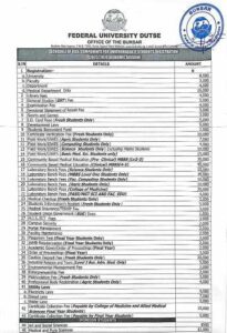 FUD School Fees| FUD tuition fees 